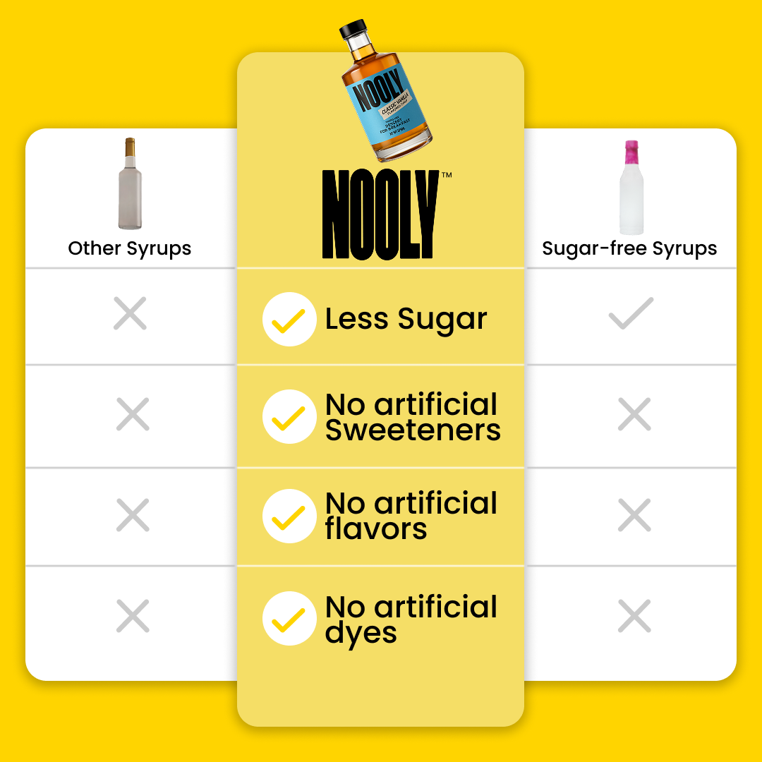 benefits of Nooly syrup almond compared to other brands